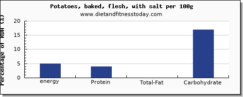 energy and nutrition facts in calories in baked potato per 100g